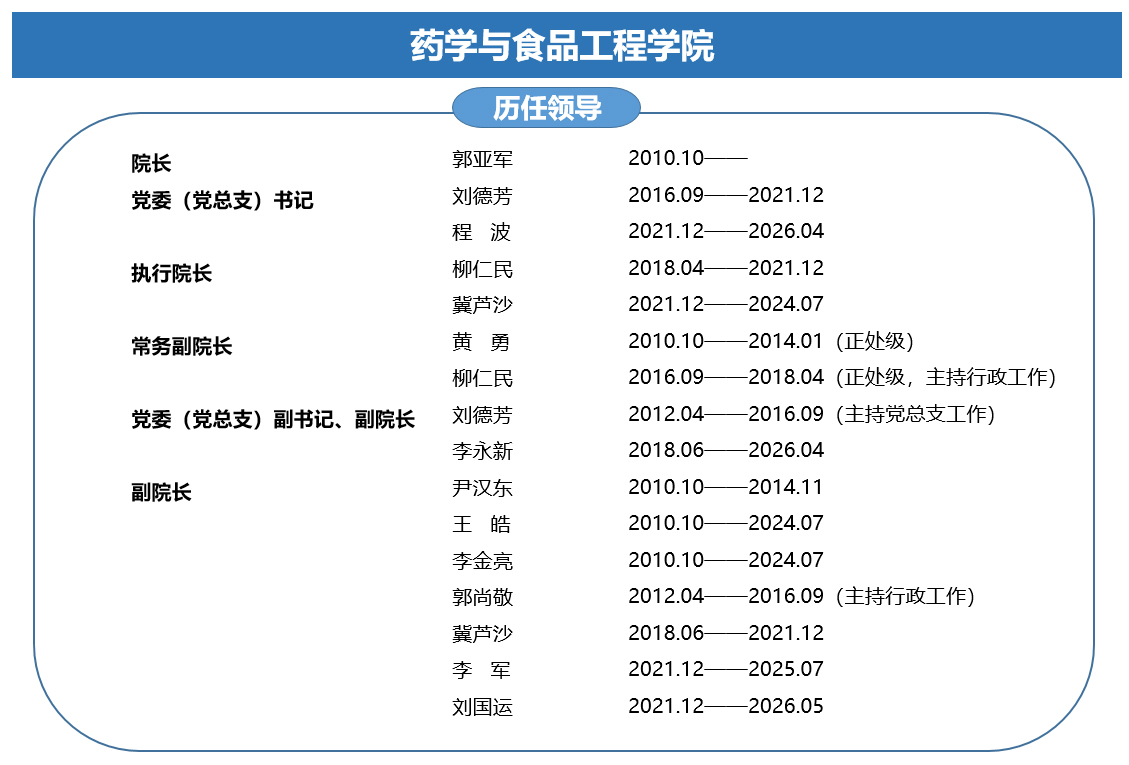各届领导6副本.jpg